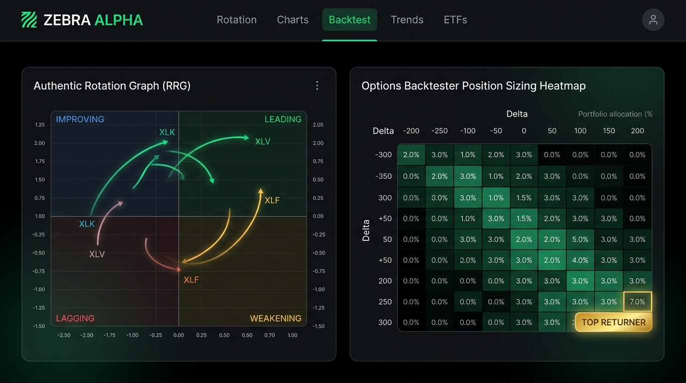Zebra Options Trading Platform